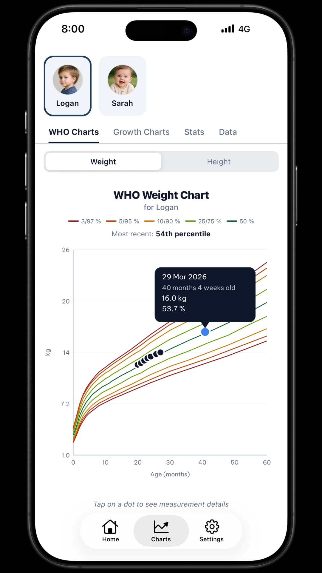 GrowthKit WHO percentile chart showing child's growth curve